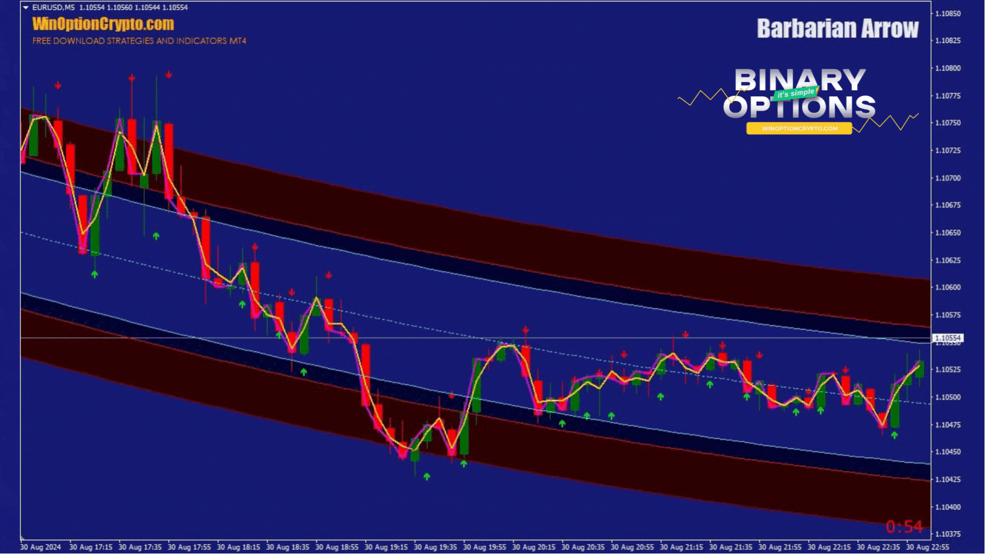 открытие опциона put в стратегии для бинарных опционов Barbarian Arrow